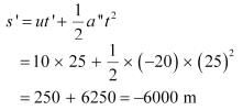NCERT Solutions Class 11 Physics Chapter 4 - Laws of Motion